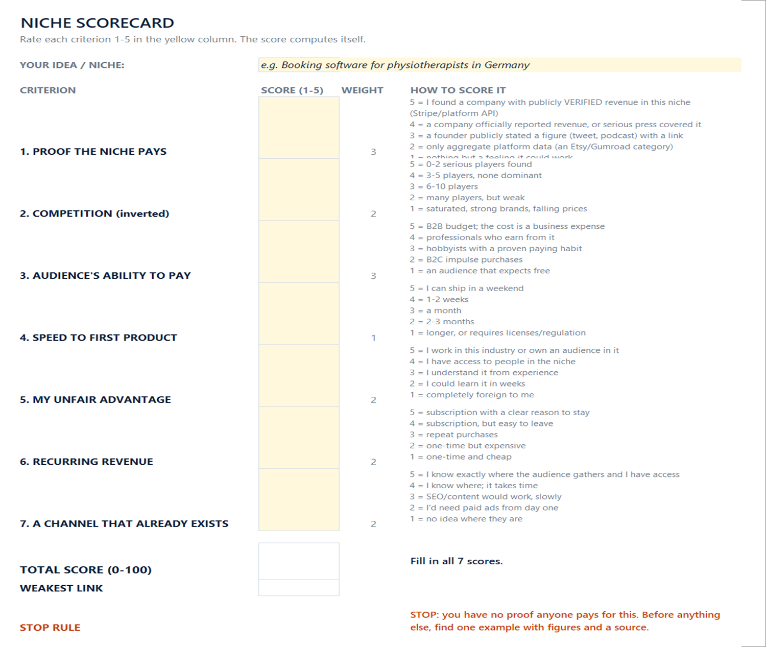 Niche Database page